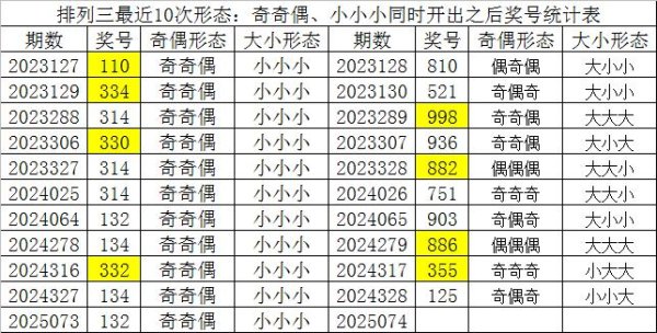 安福相册 074期财迷成列三瞻望奖号：定位五码和三码分析