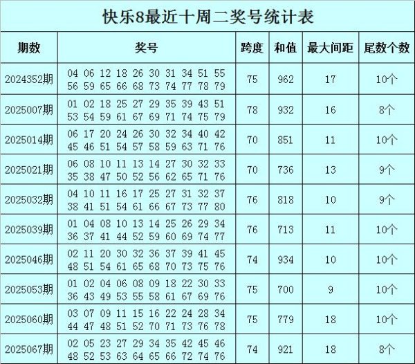 安福相册 074期黑天鹅悠然8预测奖号：跨度和值最大间距