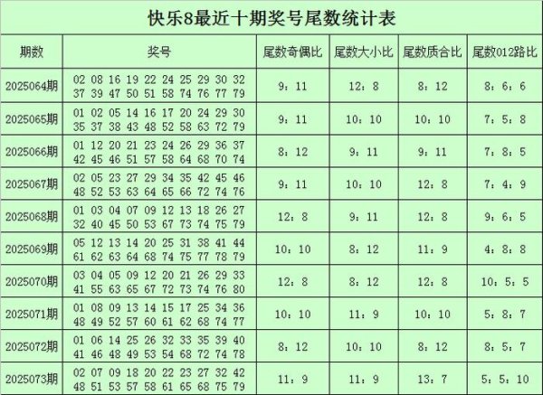莆田安福家园 074期陆白秋景观8展望奖号：余数奇偶比大小比