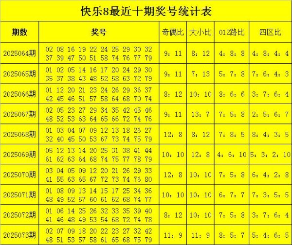 安福相册 074期龙九开心8预测奖号：奇偶比大小比分析