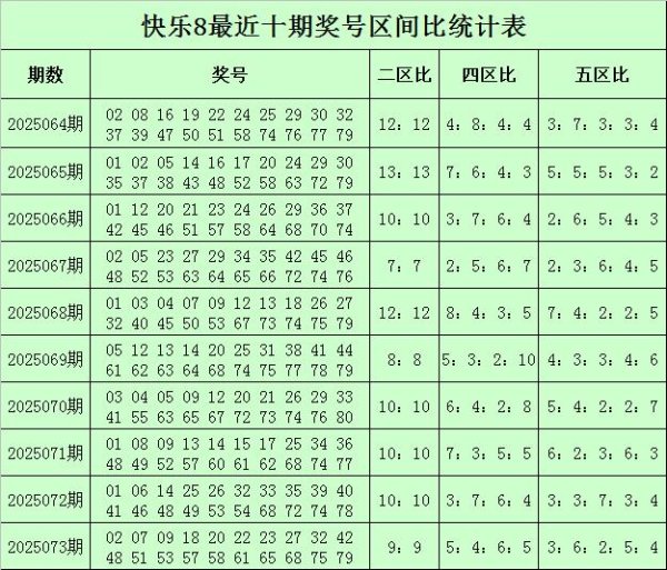 莆田安福相册 074期钱哥得意8预测奖号：奖号区间尾数分析