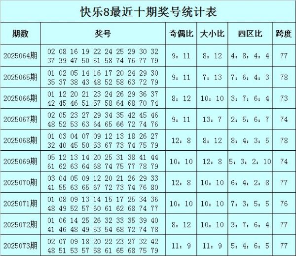 莆田安福相册 074期何飞情状8预测奖号：奖号奇偶大小分析