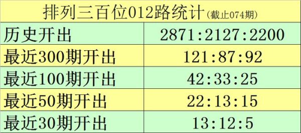 莆田安福相册 075期黑天鹅陈设三预测奖号：直选一注号码眷注