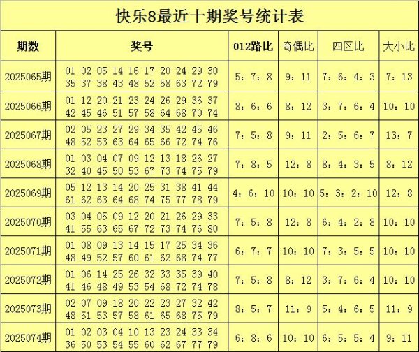 安福相册 075期鼎力快意8臆想奖号：奇偶比四区比和012路比