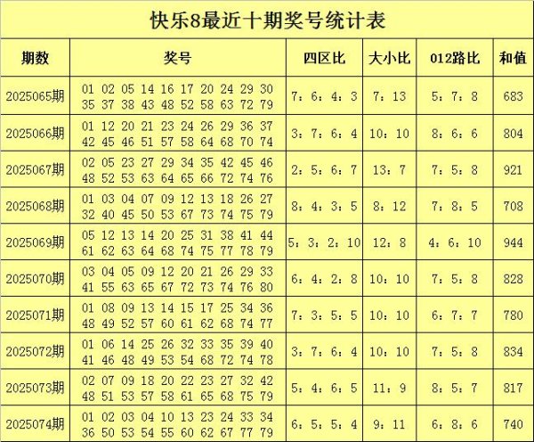 莆田安福相册 075期李笑岚雅瞻念8预测奖号：四区比大小比012路比