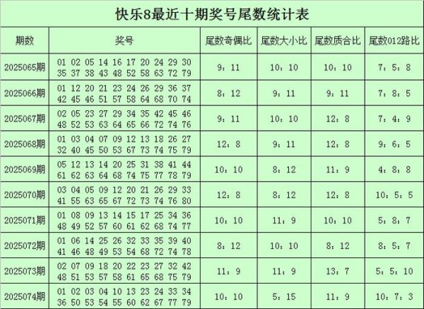 莆田安福相册 075期陆白秋好意思瞻念8展望奖号：余数奇偶比质合比
