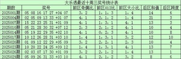 莆田安福家园 032期江远大乐透洽商奖号：小复式9+3推选