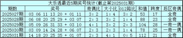 莆田安福相册 032期吴前锋大乐透预测奖号：和值跨度012路比