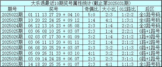 莆田安福相册 032期姚天罡大乐透预测奖号：前区012路定位保举
