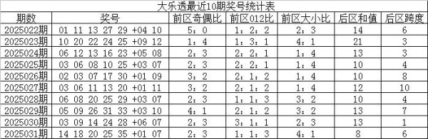 莆田安福相册 032期云水谣大乐透预测奖号：前区012路分析