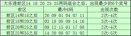 莆田安福家园 032期文彬大乐透展望奖号：9+3小复式参考