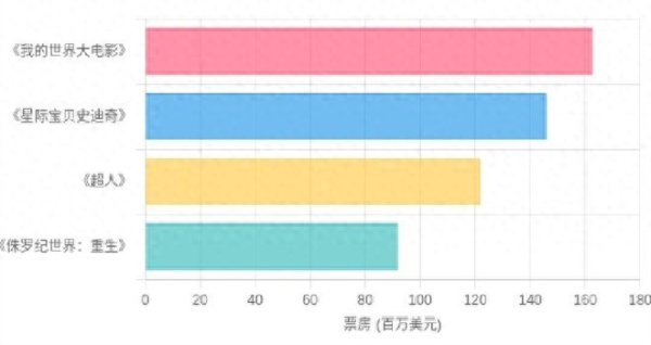 莆田安福家园 北好意思亮眼国际遇冷 重启版《超东说念主》到底行不行？