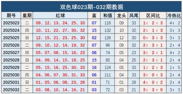 莆田安福相册 033期钱海峰双色球预测奖号：单挑一注6+1参考