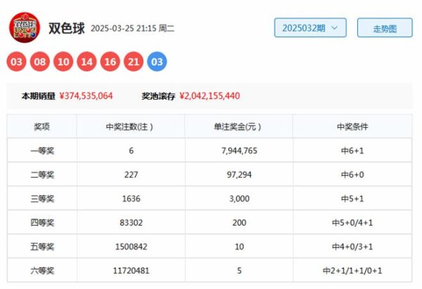 安福相册 033期林必立双色球预测奖号：红球定位分析