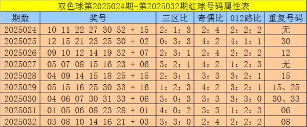 莆田安福相册 033期三少双色球预测奖号：杀8码保举