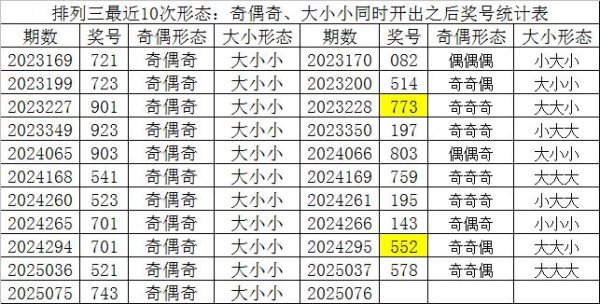 莆田安福家园 076期财迷摆设三估计奖号：定位五码直选