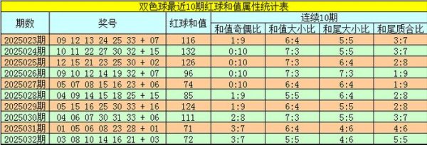 莆田安福家园 033期韬韬双色球预测奖号：红球和值抽象参考