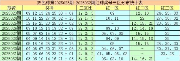 安福相册 033期袁智囊双色球预测奖号：红球胆码参考