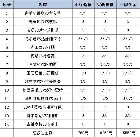 投注战略