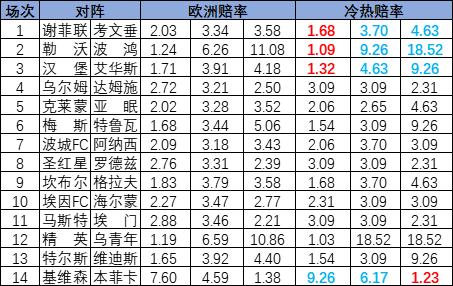 冷热指数