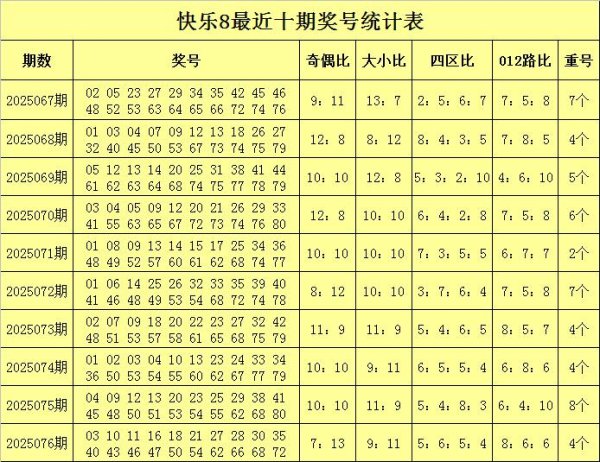 莆田安福家园 077期彤彤自得8瞻望奖号：奇偶比大小比四区比