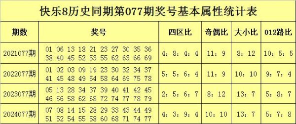 莆田安福家园 077期万妙仙情景8预测奖号：四区比奇偶比大小比