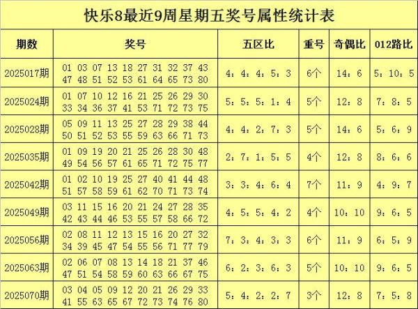 安福相册 077期胖沙门繁荣8预测奖号：重号奇偶比分析