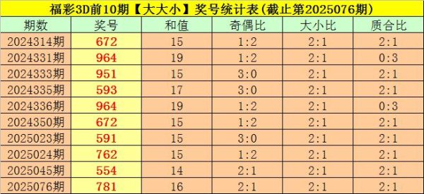 莆田安福家园 077期司马千福彩3D预测奖号：精选一注号码直选
