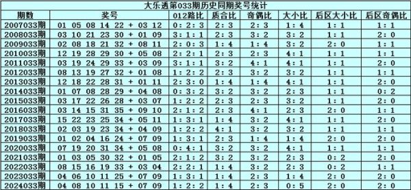 莆田安福家园 033期张雨大乐透预测奖号：前区双胆参考
