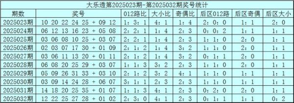 莆田安福家园 033期赵研大乐透预测奖号：后区杀号参考