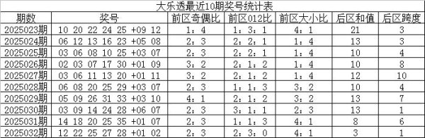 安福相册 033期云水谣大乐透预测奖号：前区胆码保举