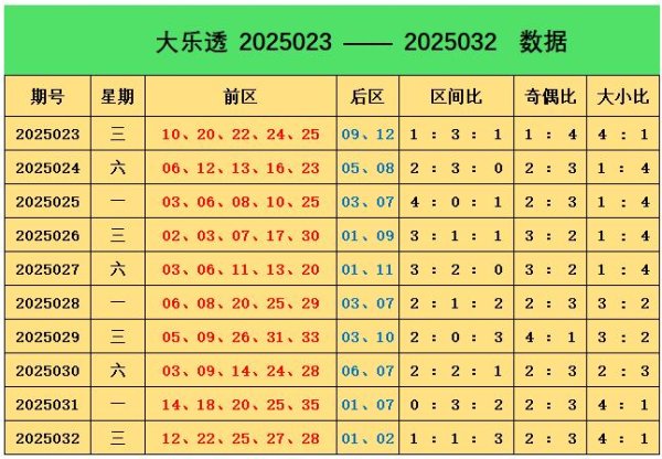 莆田安福家园 033期阿燕大乐透权衡奖号：后区5码参考