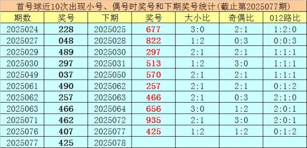 莆田安福家园 078期王元始摆列三预测奖号：直选5码保举