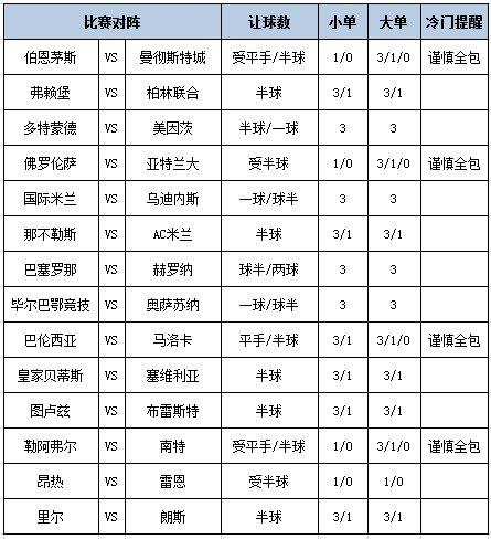 足彩大势