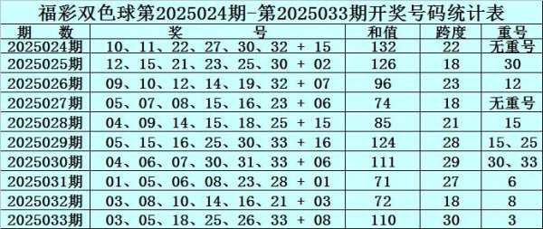 莆田安福家园 034期赵研双色球瞻望奖号：红球双胆参考