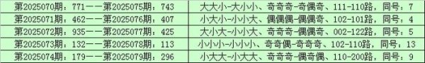 莆田安福家园 080期李山成列三臆测奖号：复式组六参考