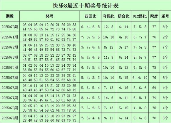 莆田安福相册 080期柳无尘欢欣8预测奖号：奇偶分析
