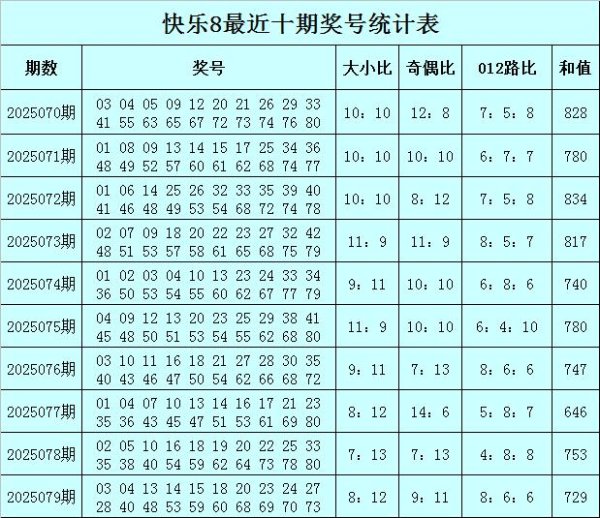 莆田安福家园 080期老李喧阗8预测奖号：二十码复式参考
