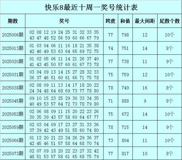 莆田安福家园 080期黑天鹅心仪8预测奖号：最大间距分析