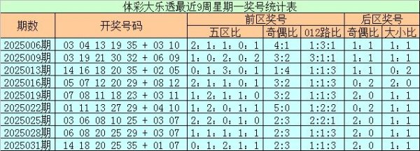 莆田安福家园 034期石雄伟乐透预测奖号：前区五区对比分析