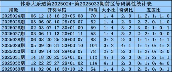 莆田安福相册 034期王龙大乐透预测奖号：奇偶比分析