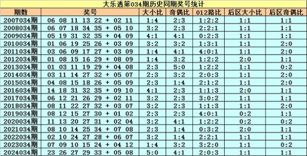 莆田安福相册 034期小王子大乐透预测奖号：奇偶比分析