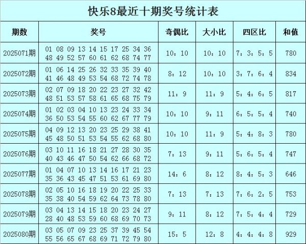 莆田安福家园 081期彩侠风光8揣摸奖号：独胆保举