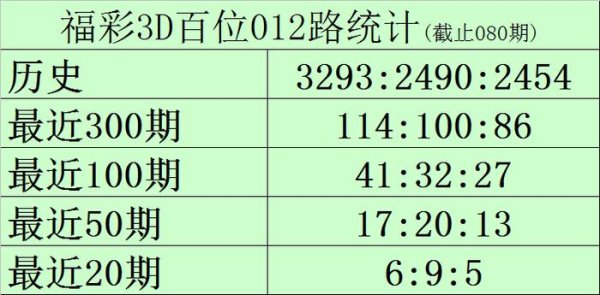 莆田安福家园 081期黑天鹅福彩3D预测奖号：个位推选