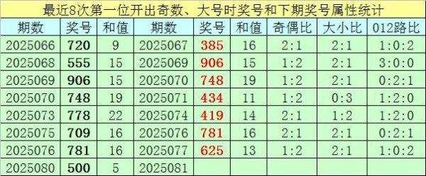 安福相册 081期王太始福彩3D预测奖号：杀号分析