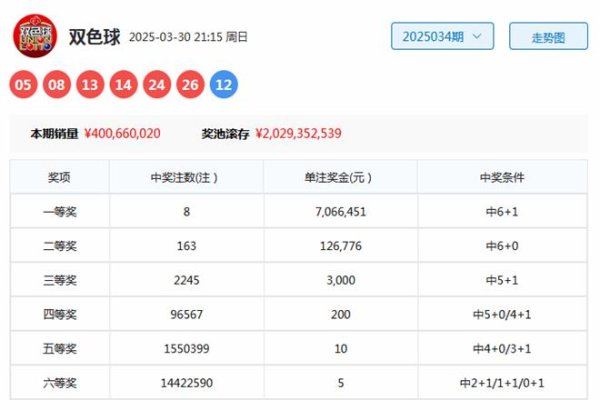 莆田安福相册 035期舞昭双色球预测奖号：红球15码复式参考