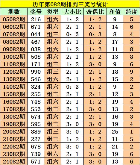 莆田安福家园 082期阿旺摆设三瞻望奖号：大小比推选