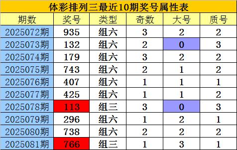 莆田安福家园 082期老郑罗列三臆度奖号：单选号码关切