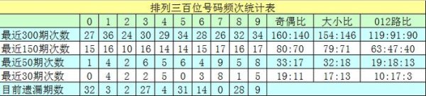 莆田安福相册 082期沧海成列三瞻望奖号：奇偶比分析