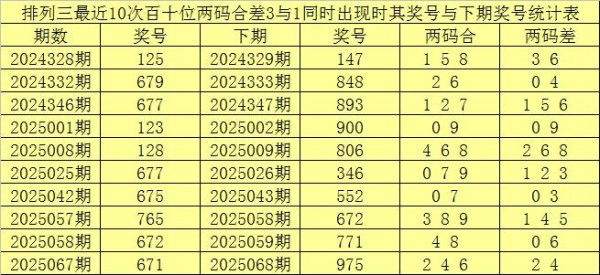 莆田安福相册 082期赢四海陈列三预计奖号：双胆参考